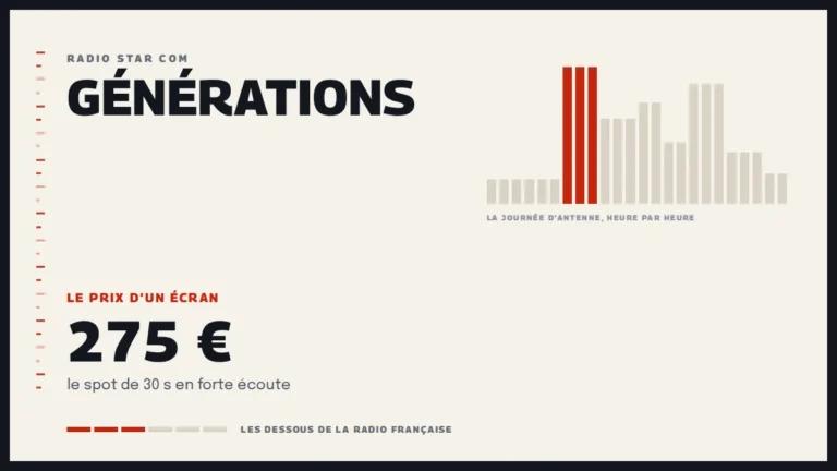 Grille d’une journée d’antenne sur Générations et le prix d’un écran de la station