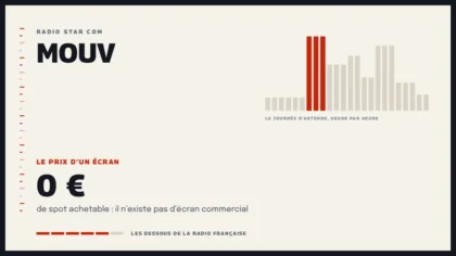 Grille d’une journée d’antenne sur Mouv et le prix d’un écran de la station