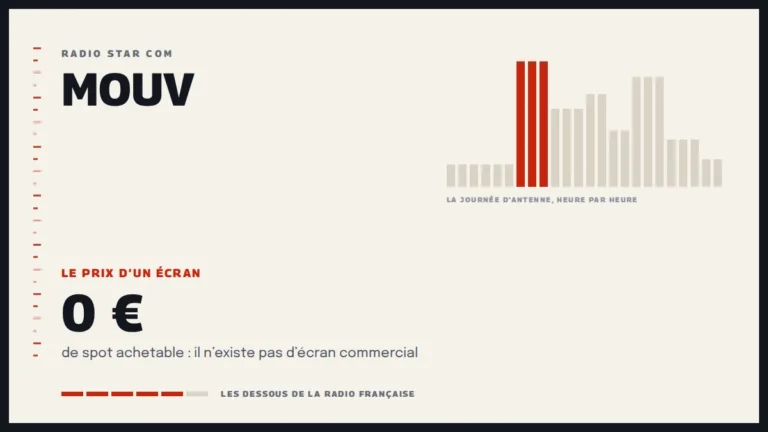 Grille d’une journée d’antenne sur Mouv et le prix d’un écran de la station
