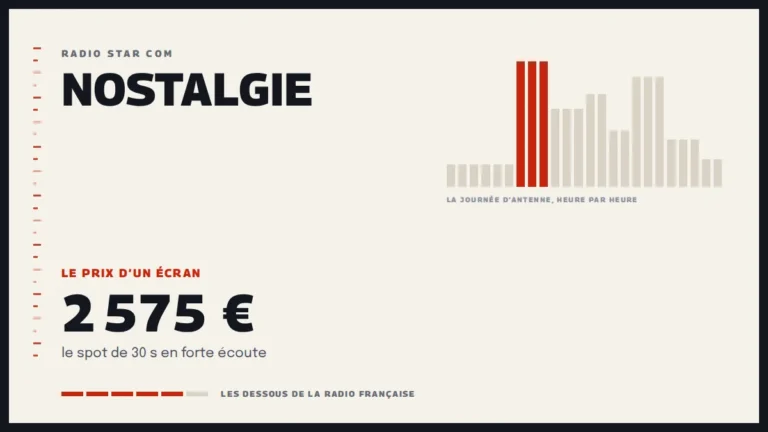 Grille d’une journée d’antenne sur Nostalgie et le prix d’un écran de la station