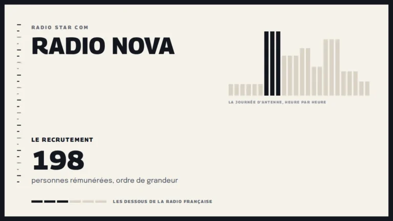 Grille d’une journée d’antenne sur Radio Nova et le recrutement de la station