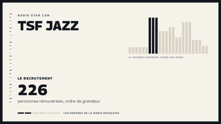 Grille d’une journée d’antenne sur TSF Jazz et le recrutement de la station