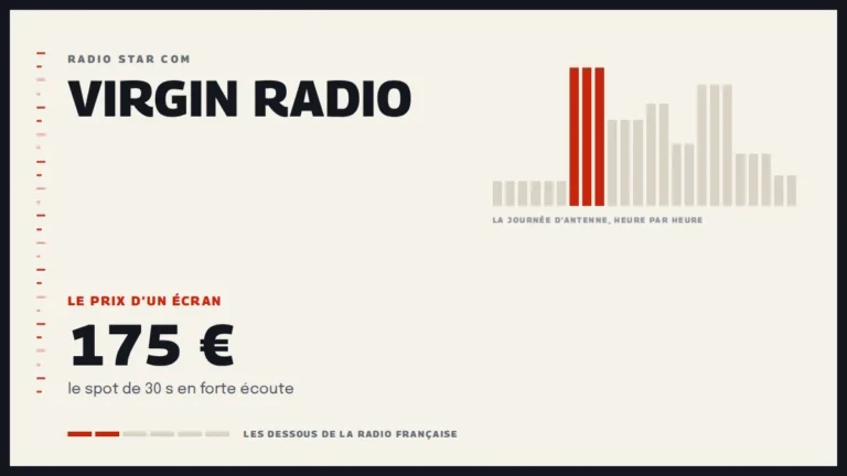 Grille d’une journée d’antenne sur Virgin Radio et le prix d’un écran de la station
