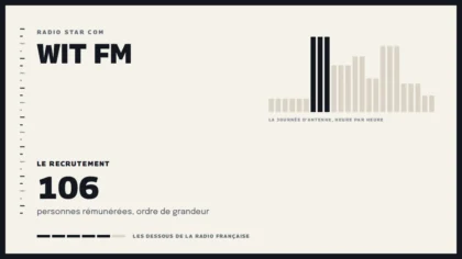 Grille d’une journée d’antenne sur Wit FM et le recrutement de la station