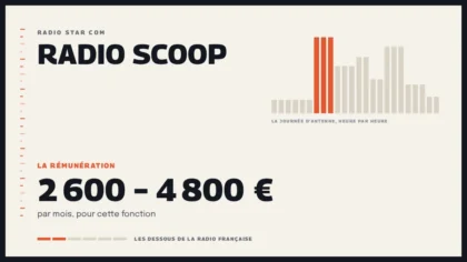 Grille d’une journée d’antenne sur Radio Scoop et la rémunération de la station